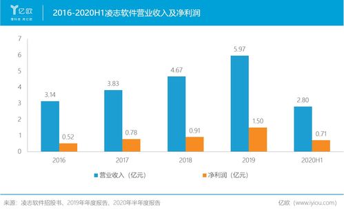 软件化浪潮 定义、趋势与外包服务的演进