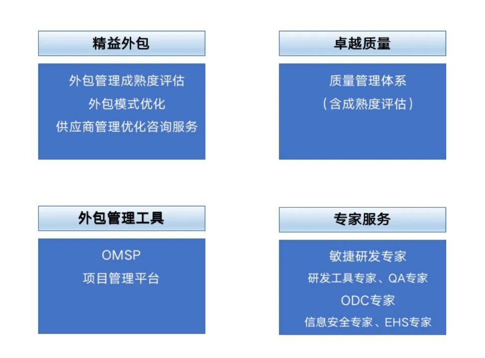 中软国际 数字化转型浪潮中的软件外包服务新战略