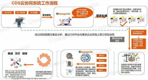 工业产品云端协同研发与软件外包服务的结合效果分析